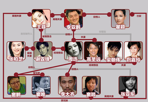 王菲谢霆锋甜蜜牵手最中肯的评价,王菲谢霆锋年龄差距个人资料