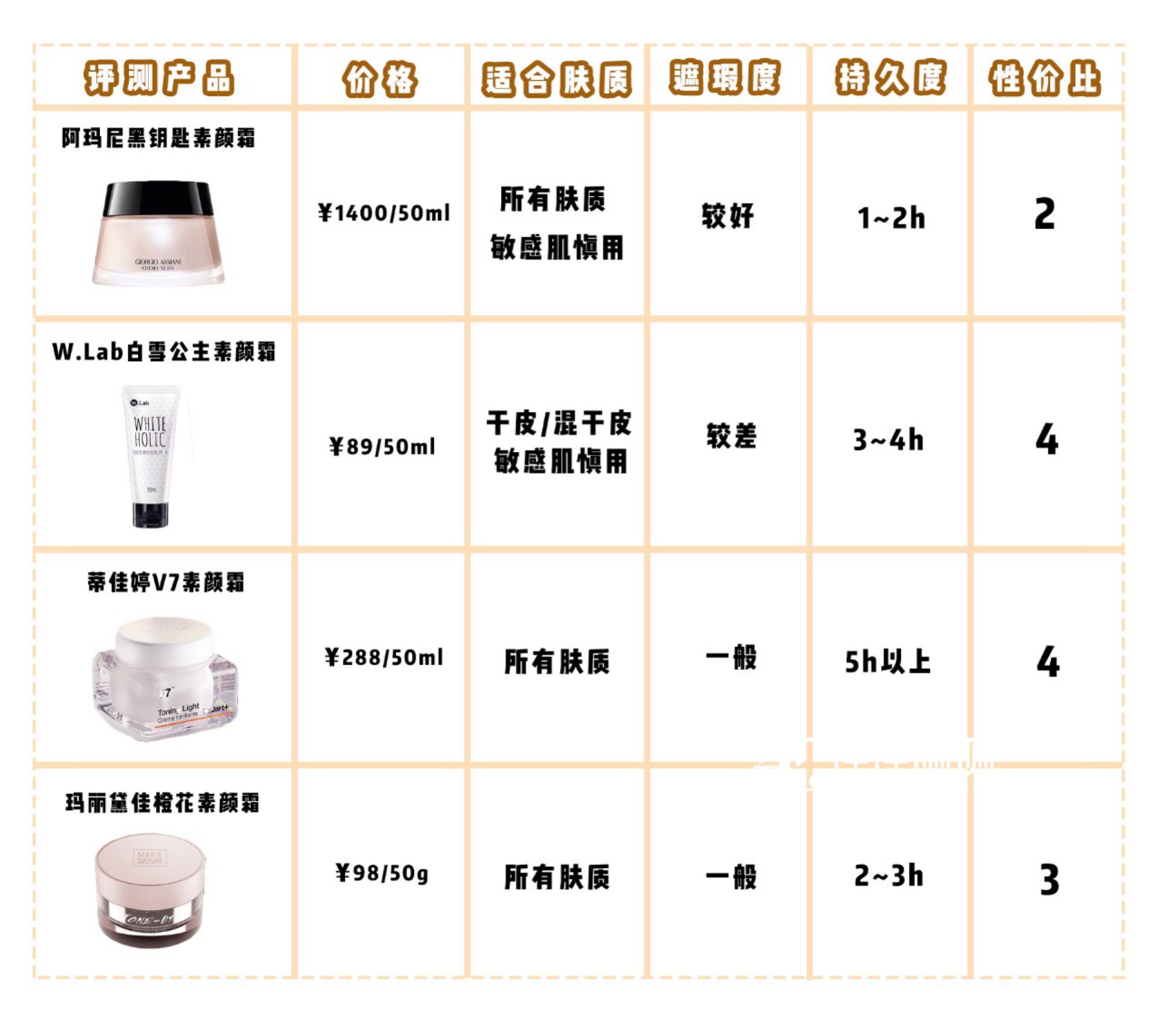 为什么同一款素颜霜价格相差十倍,素颜霜99两支