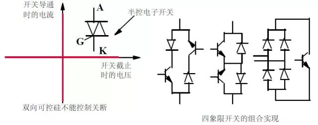 功率mos技术,功率mos参数