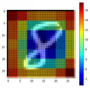 python卷积神经网络看什么书,怎么用python搭建卷积神经网络