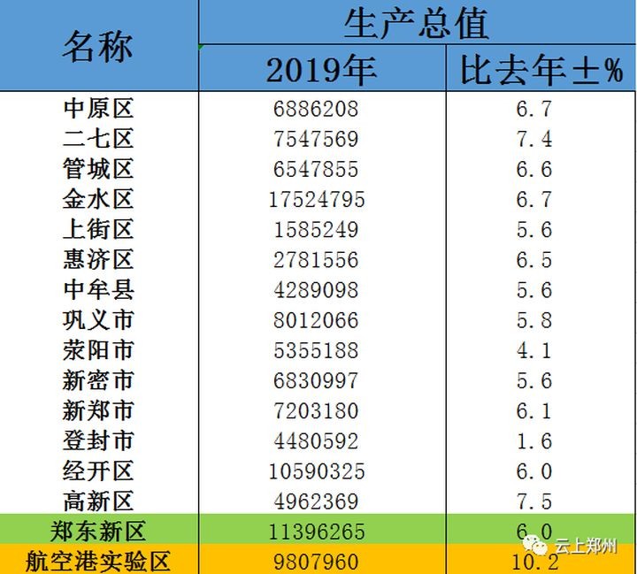 航空港区前途,航空港区还有什么大的发展前途