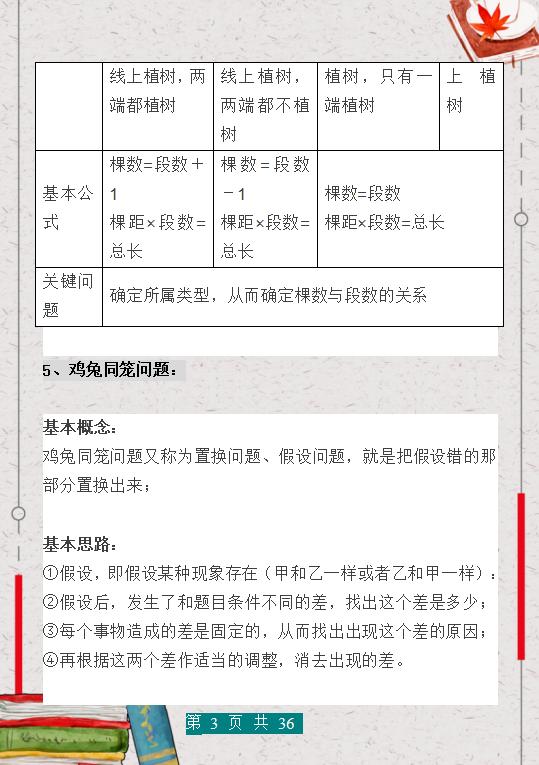 小学奥数必背十大公式讲解,小学数学奥数公式大全完整版