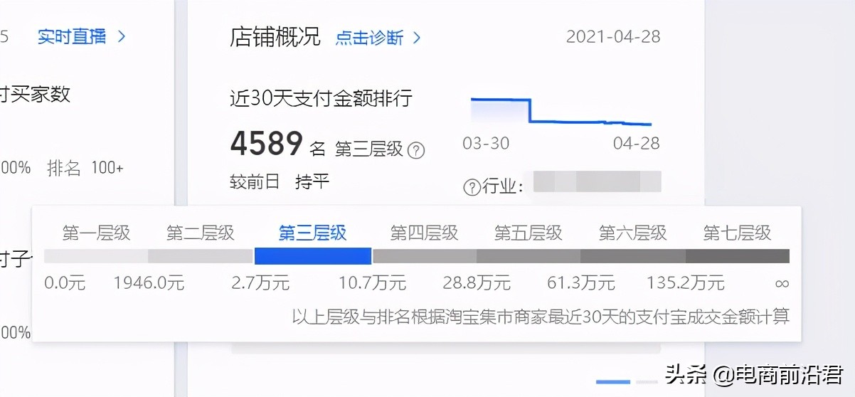 如何精准优化淘宝店铺推广,新手如何优化淘宝店铺推广