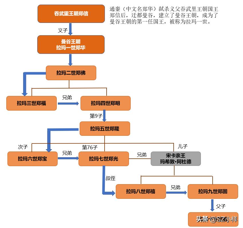 泰国王室和英国皇室谁更有钱,泰国王室全球王室第一富