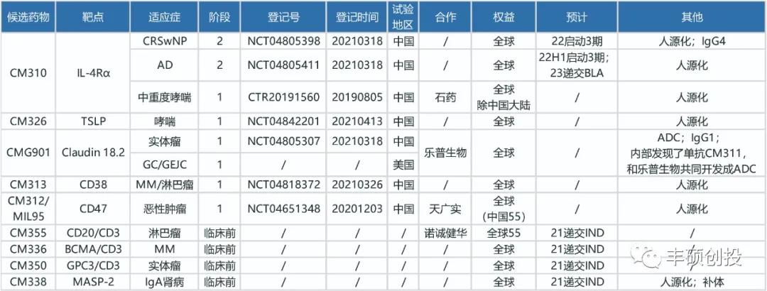 干货分享专业和职业,如何研究医药行业