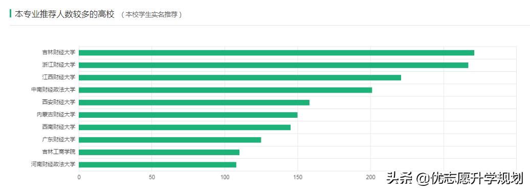 税收学专业最佳出路,税收学专业出路