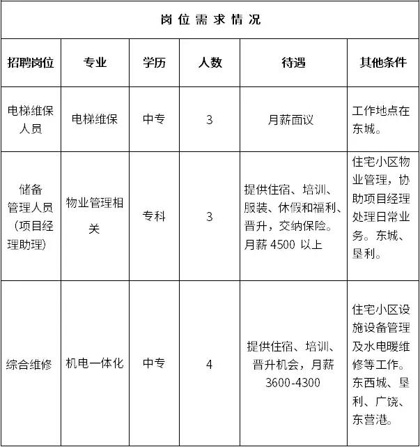 最近东营市招聘信息,东营就业招聘信息