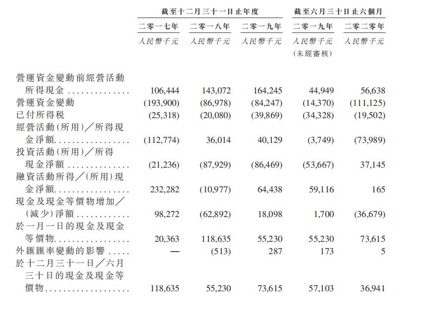 新股观察|中邦园林,垃圾生意、东北公司