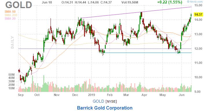 美股复盘20190619芯片和钢铁板块大涨