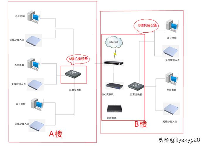工厂网络系统设计方案,工厂网络电话系统