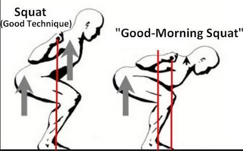 深蹲的毛病怎么改善,深蹲杠铃常见问题