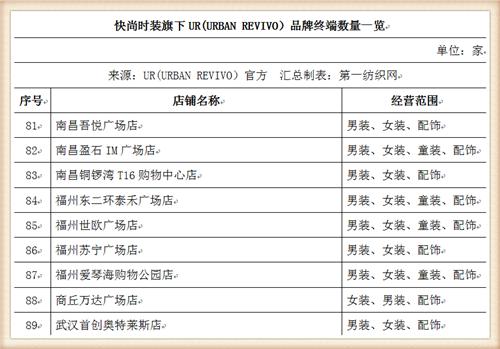 比音勒芬368万战投“中国版ZARA”UR，高尔夫服饰龙头分羹快时尚