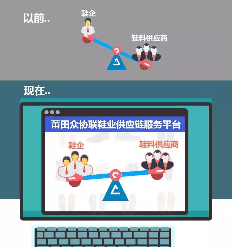 不只做红木、开金店!莆田人还会“滚雪球”?