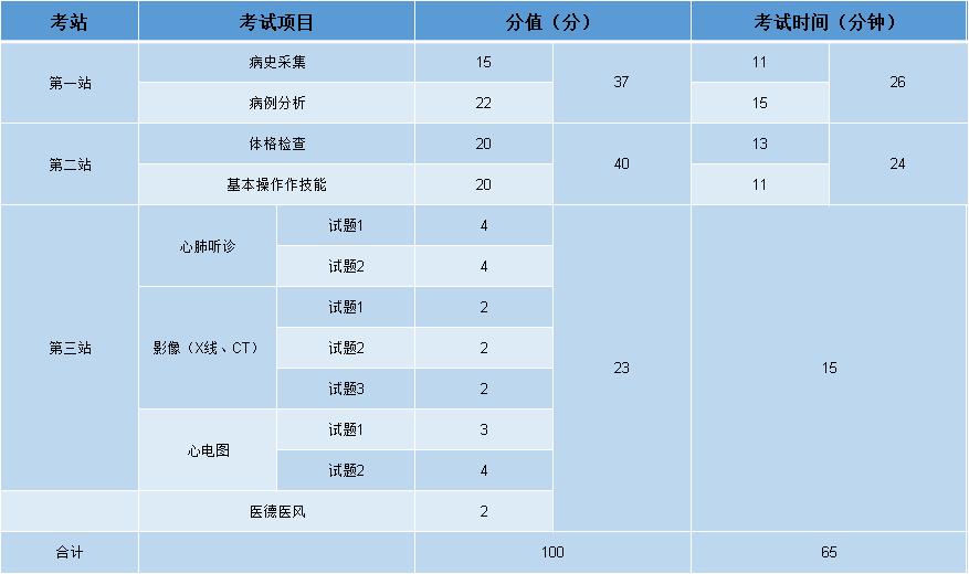 2020年中医执业助理医师考试真题,2020年助理医师实践技能考试大纲