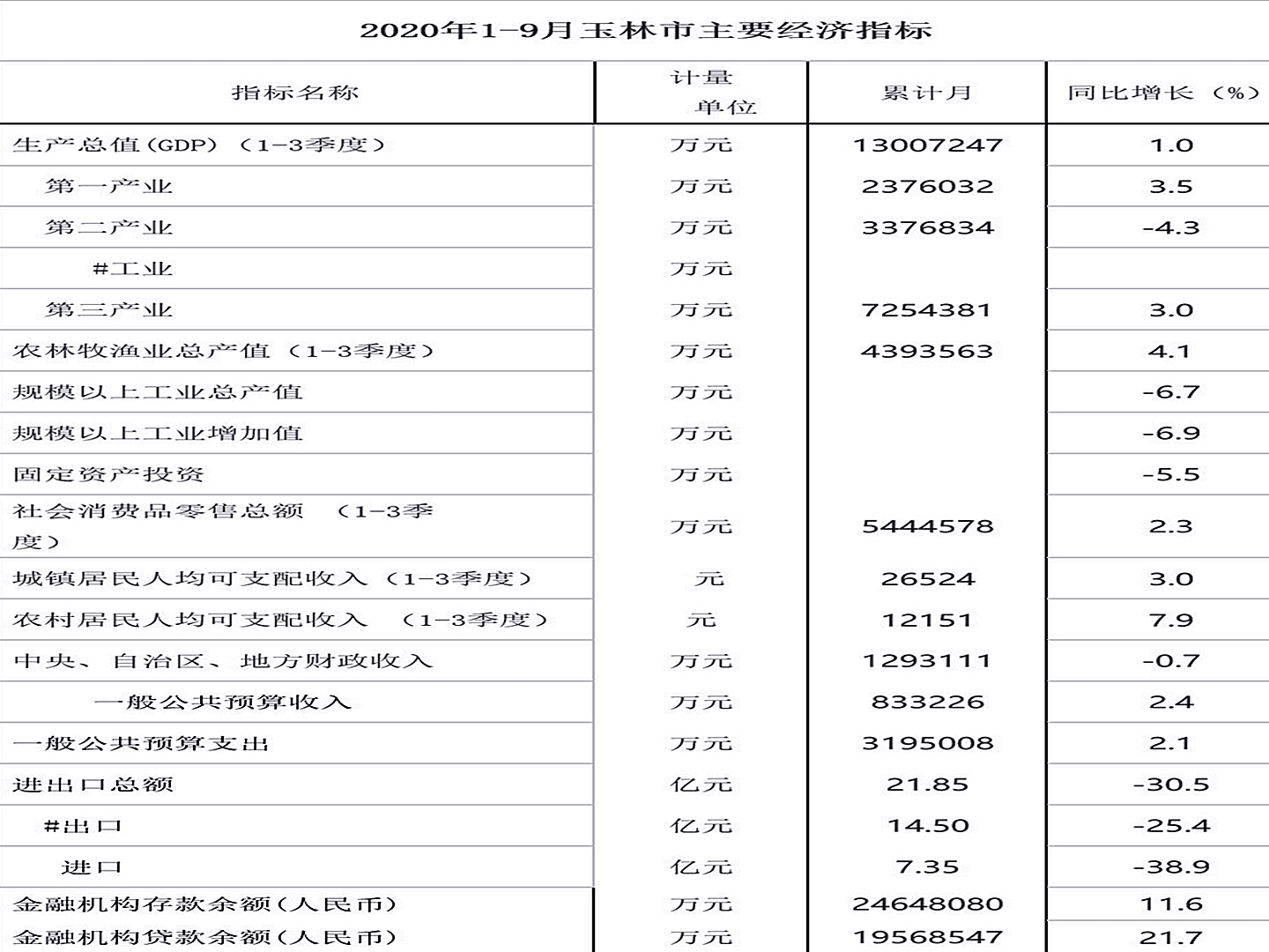 规上工业企业产销率走低的原因,规上企业利润下滑一季度