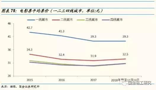 国金证券股票深度研究,国金证券消费新势力
