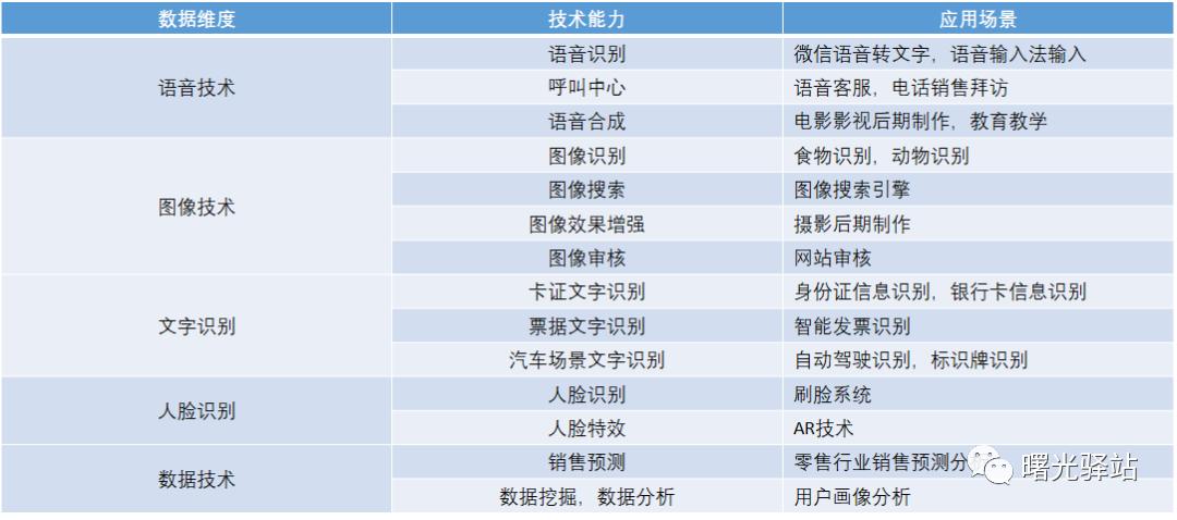 ai与bi结合开源项目,ai服务行业新模式