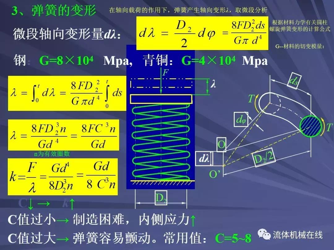 弹簧设计注意事项图片,弹簧设计计算实例
