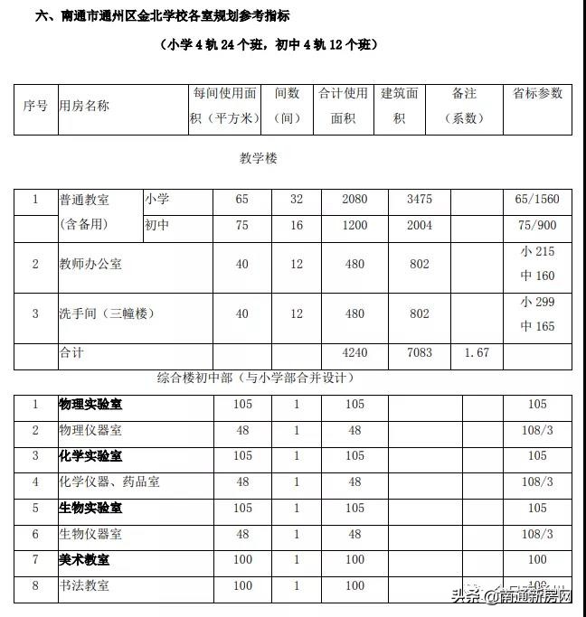 南通通州金北学校迁建最新进展,通州金北学校迁建