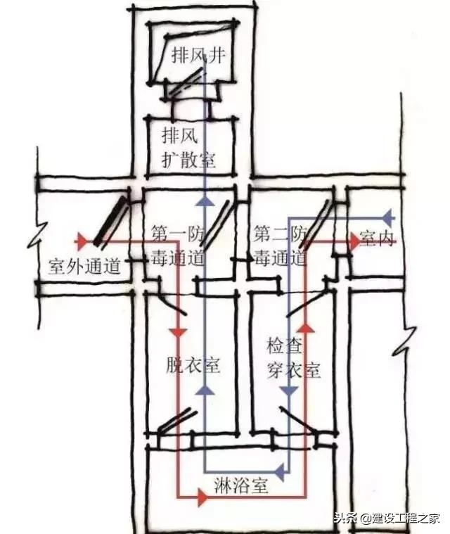人防工程结构设计原理,人防工程设计讲解视频