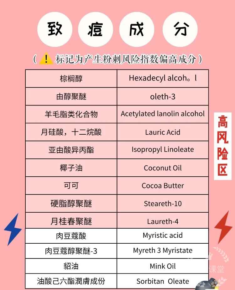 男士控油保湿洗面奶十大排行测评,左颜右色男士除螨洗面奶测评