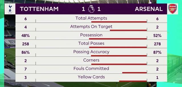 热刺对阵阿森纳直播,热刺大战阿森纳比分