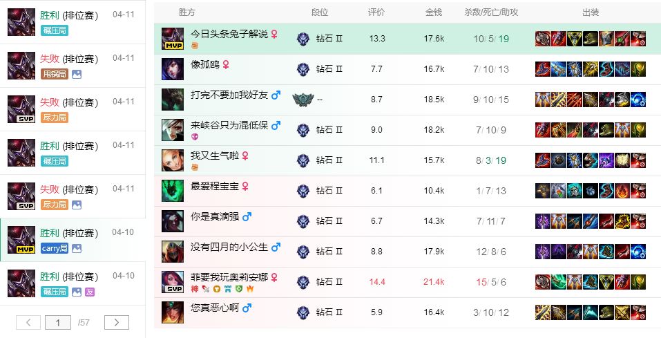 lol小丑为什么在高端局那么厉害,lol小丑到底有多强