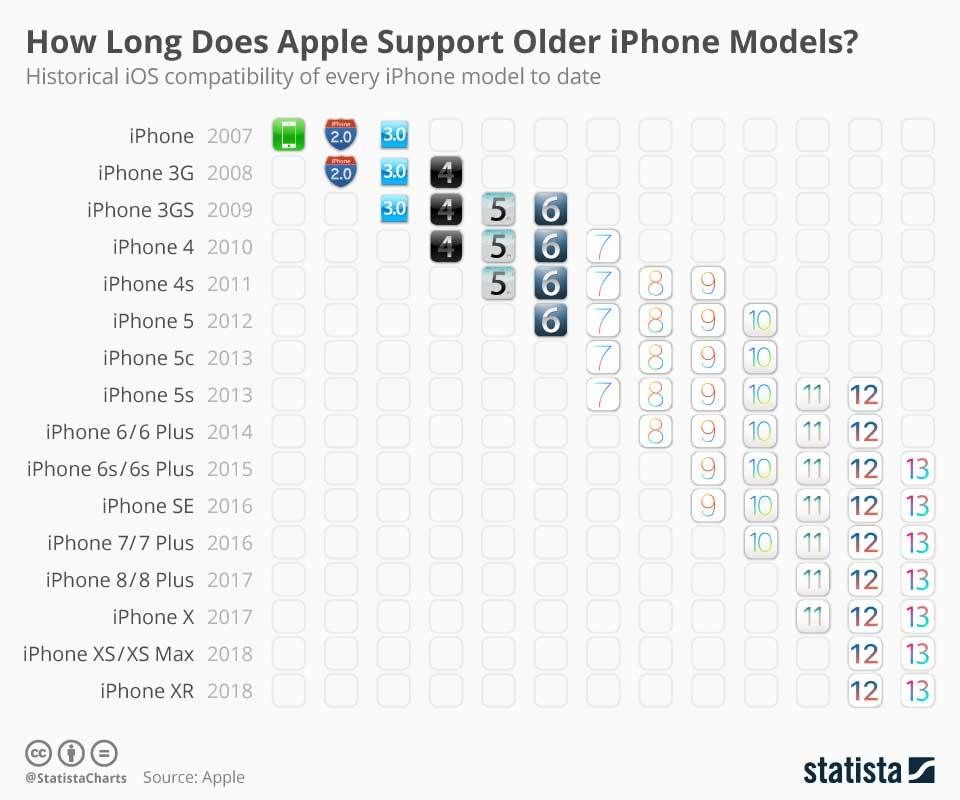 iphone钉子户6s,一部手机用了五年是不是钉子户