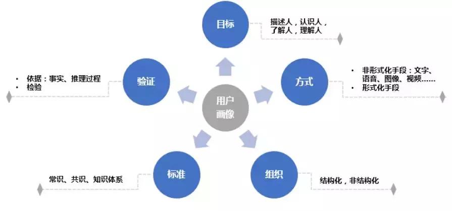 ai催收电话可以不接吗,ai催收流程图