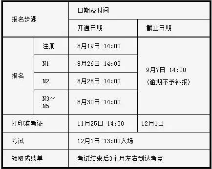 2025日语考试时间,2020年日语考试时间表