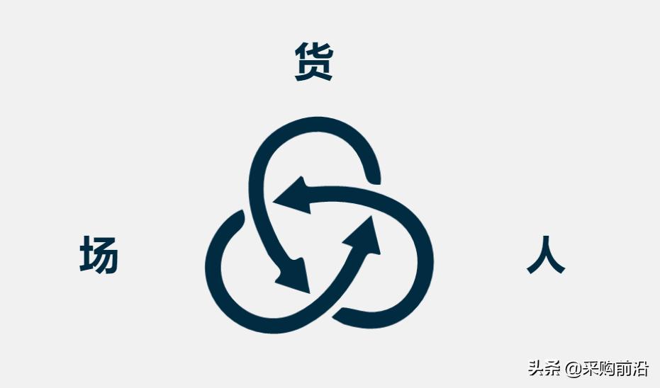 新零售供应链模式ppt,新零售下供应链管理思维导图