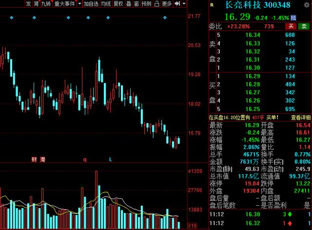 超跌绩优龙头,2021年超跌龙头