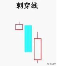 股票经典分时图解,经典股票量价分析图例