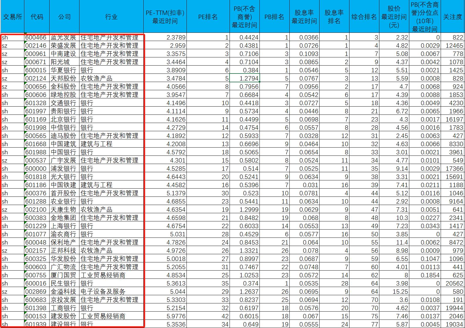 股票投资学习教程,股票投资入门实用指标