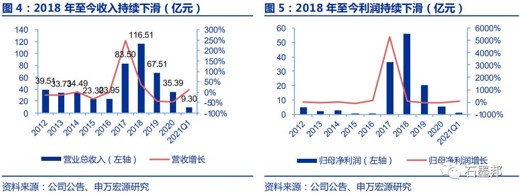 石墨电极暴涨,最新碳中和十大龙头企业
