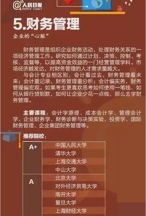 毕业难就业的十大专业,各行业饱和导致就业难