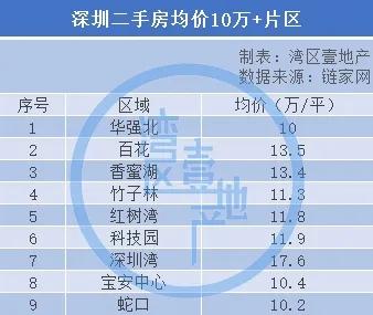宝中600万房子,宝中限价8.5