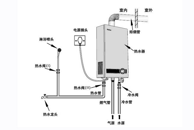 燃气热水器咋选好坏,燃气热水器怎么选总结