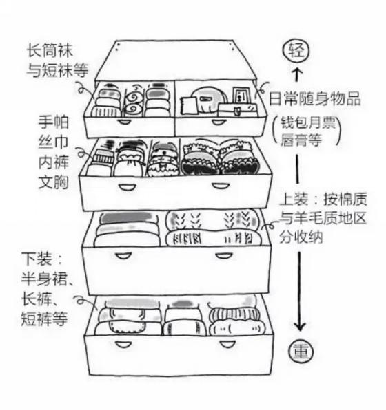 好莱坞明星推荐的衣服,好莱坞明星穿搭大全