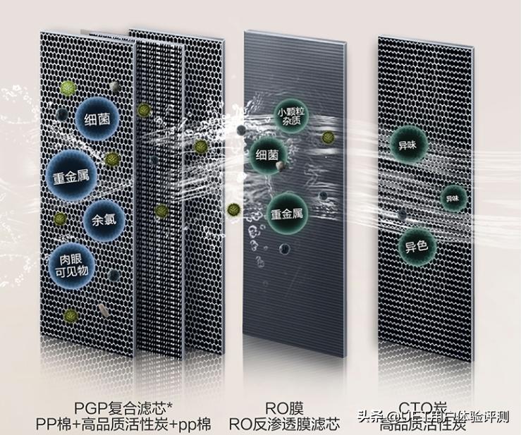 沁园krl6906净水器讲解,沁园krl6906在京东价格是多少钱