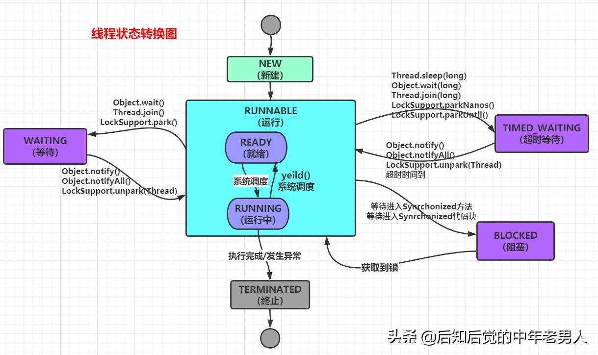 线上问题排查思路,线上问题排查java