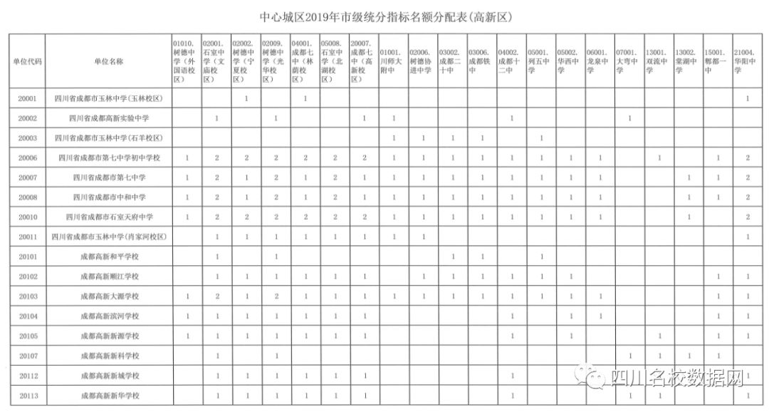 初升高指标到校有没有猫腻,初升高指标到校是看学籍还是学位