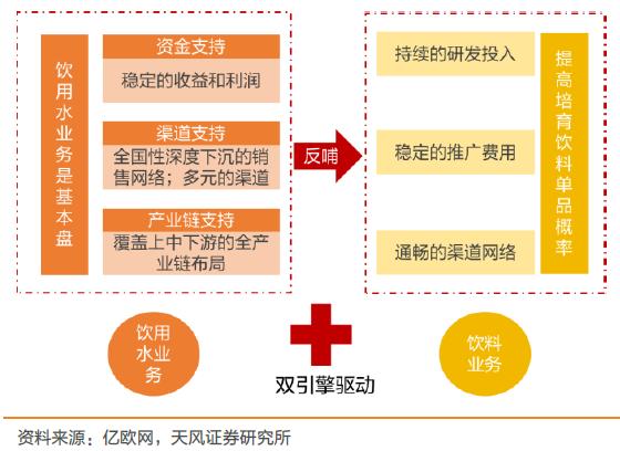 二马成背影，农夫山泉钟睒睒成中国新首富后，软饮龙头未来这么走