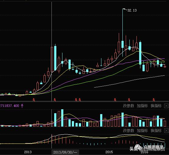 疫情过后深度好文章,疫情后影视概念股票