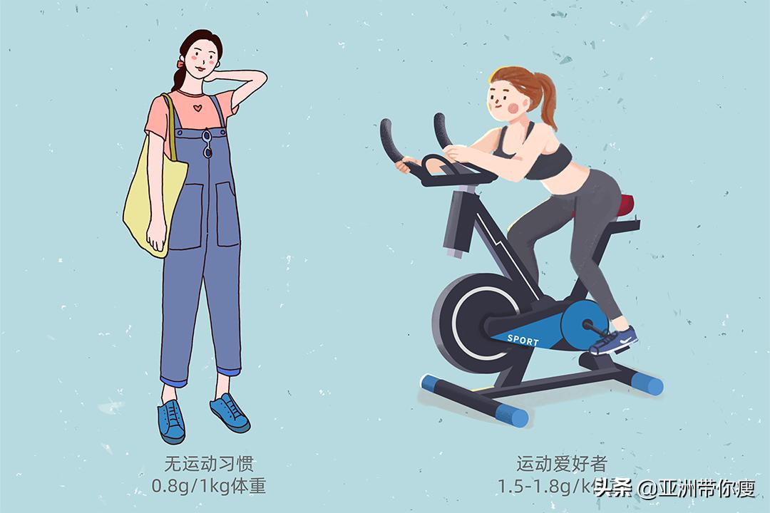 健身初学者对营养补剂的选择,健身初学者补剂买什么好