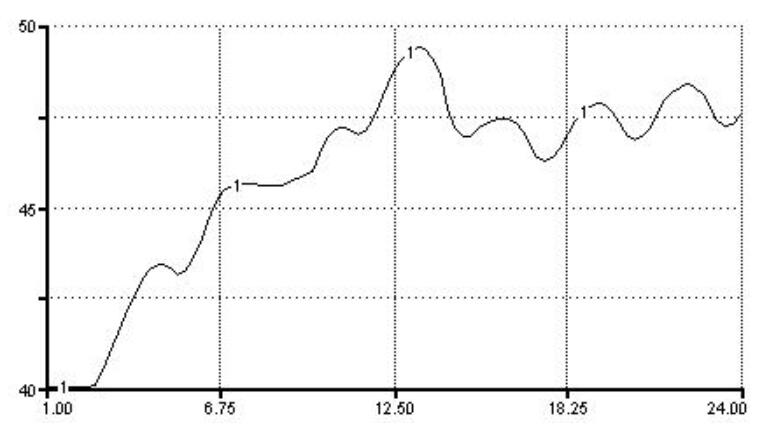 博客文章30篇,从2005开始写博客一千多篇
