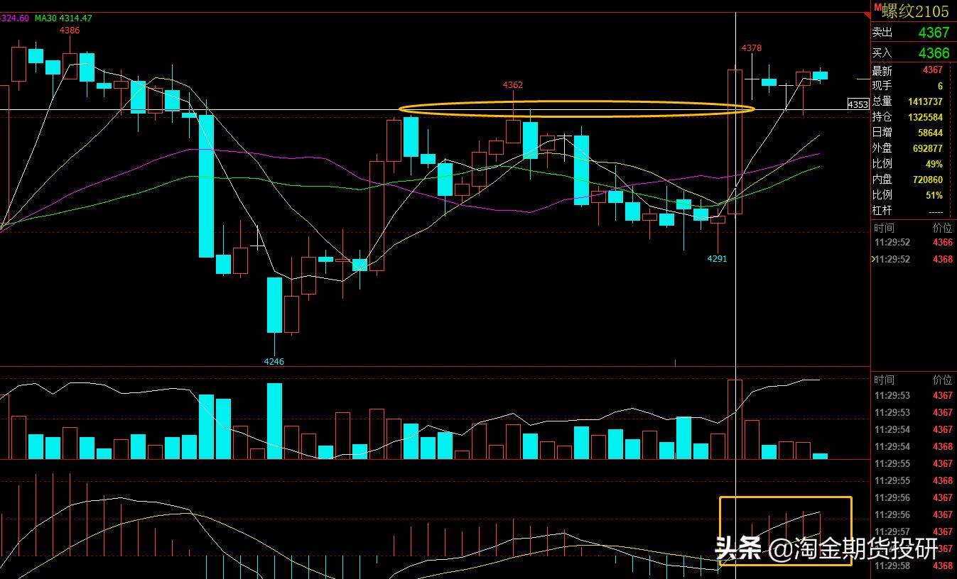 期货交易长线要模拟吗,期货弱趋势