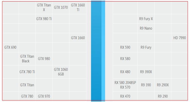 amd显卡天梯表,显卡天梯图amd显卡