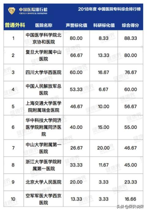 哪种医院适合普通人看,医院哪科医生最牛