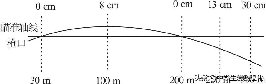 关于枪械瞄具的简单科普,枪械三点一线怎么瞄准教程